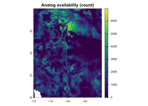 plot of chunk availability