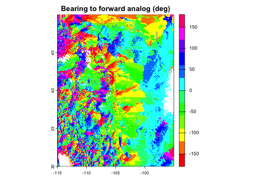 plot of chunk bearing