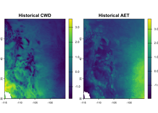 plot of chunk data