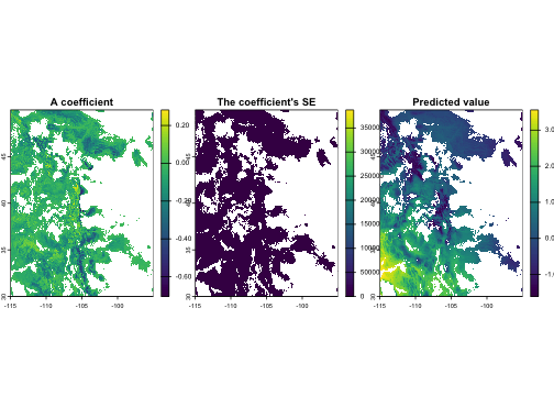 plot of chunk regression