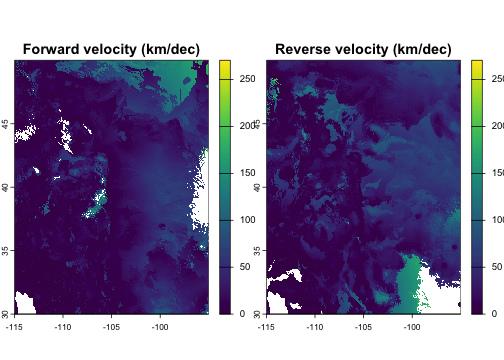 plot of chunk velocity