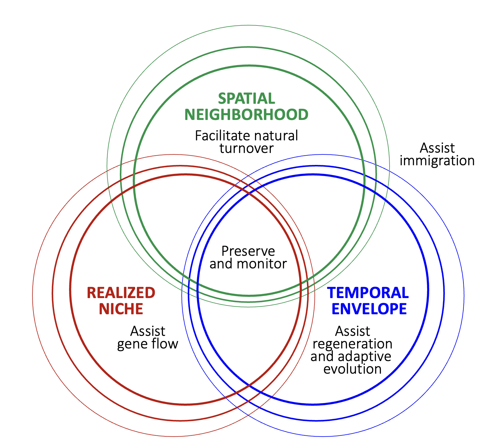 GCB figure 5