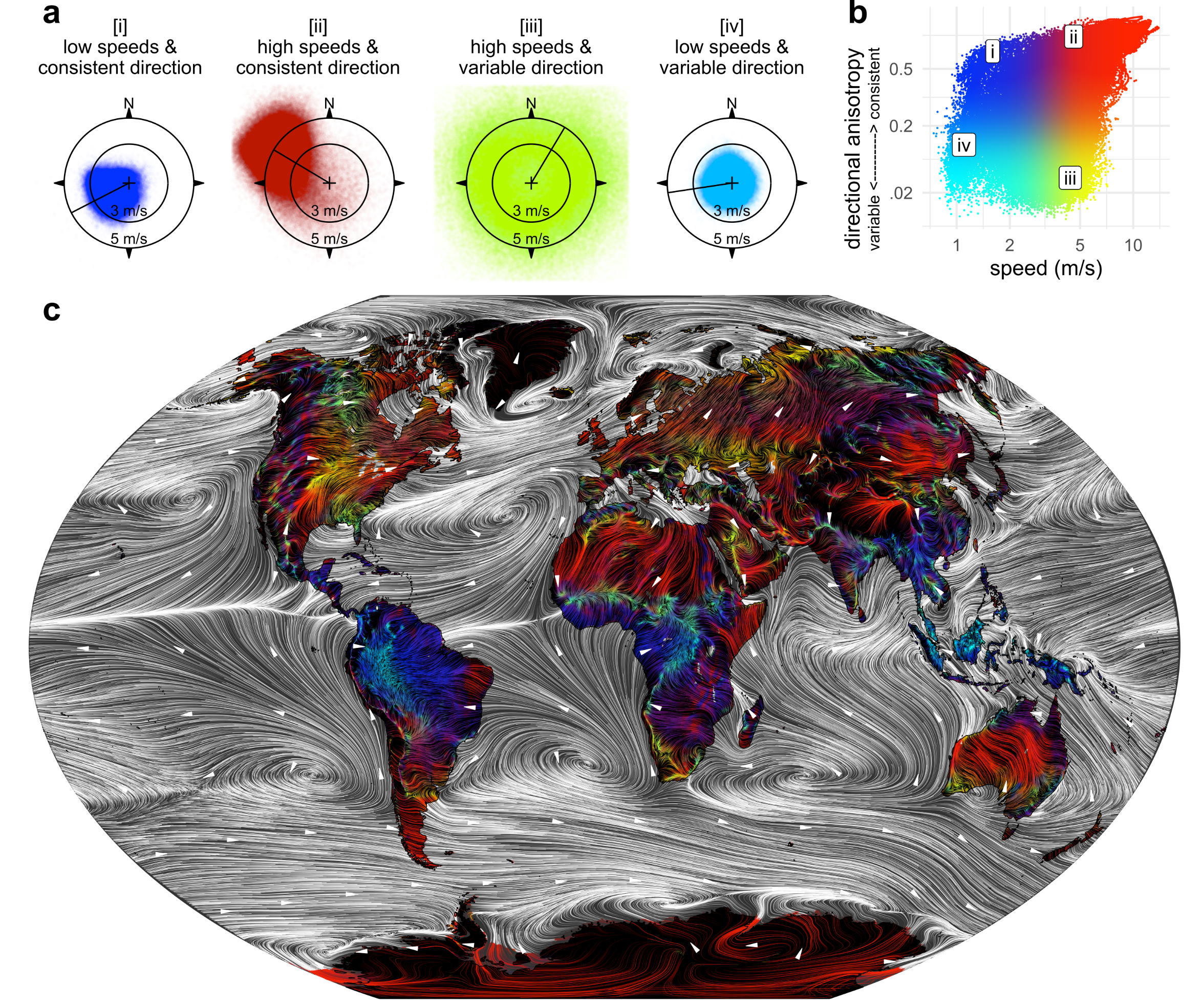 PNAS figure 2