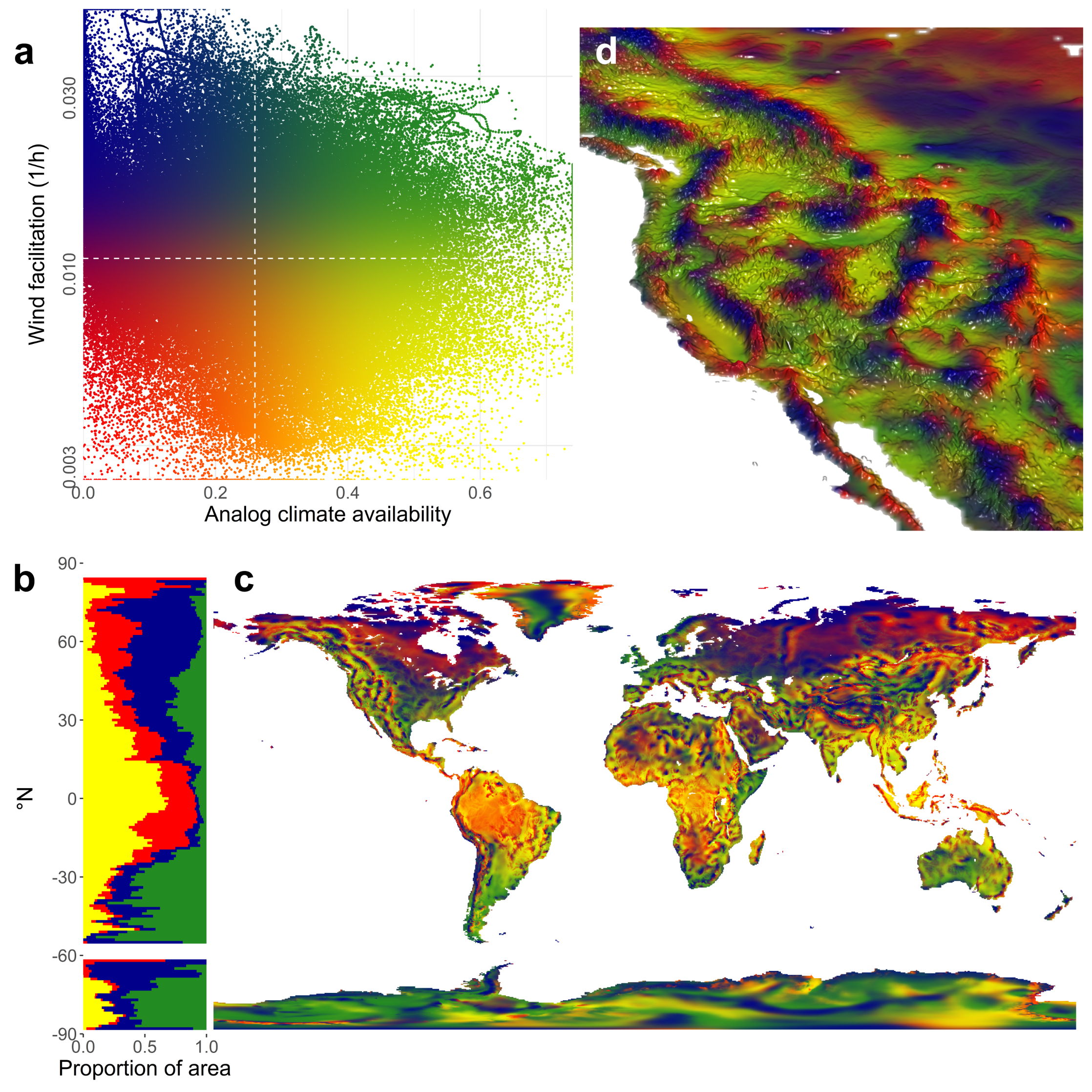 PNAS figure 1