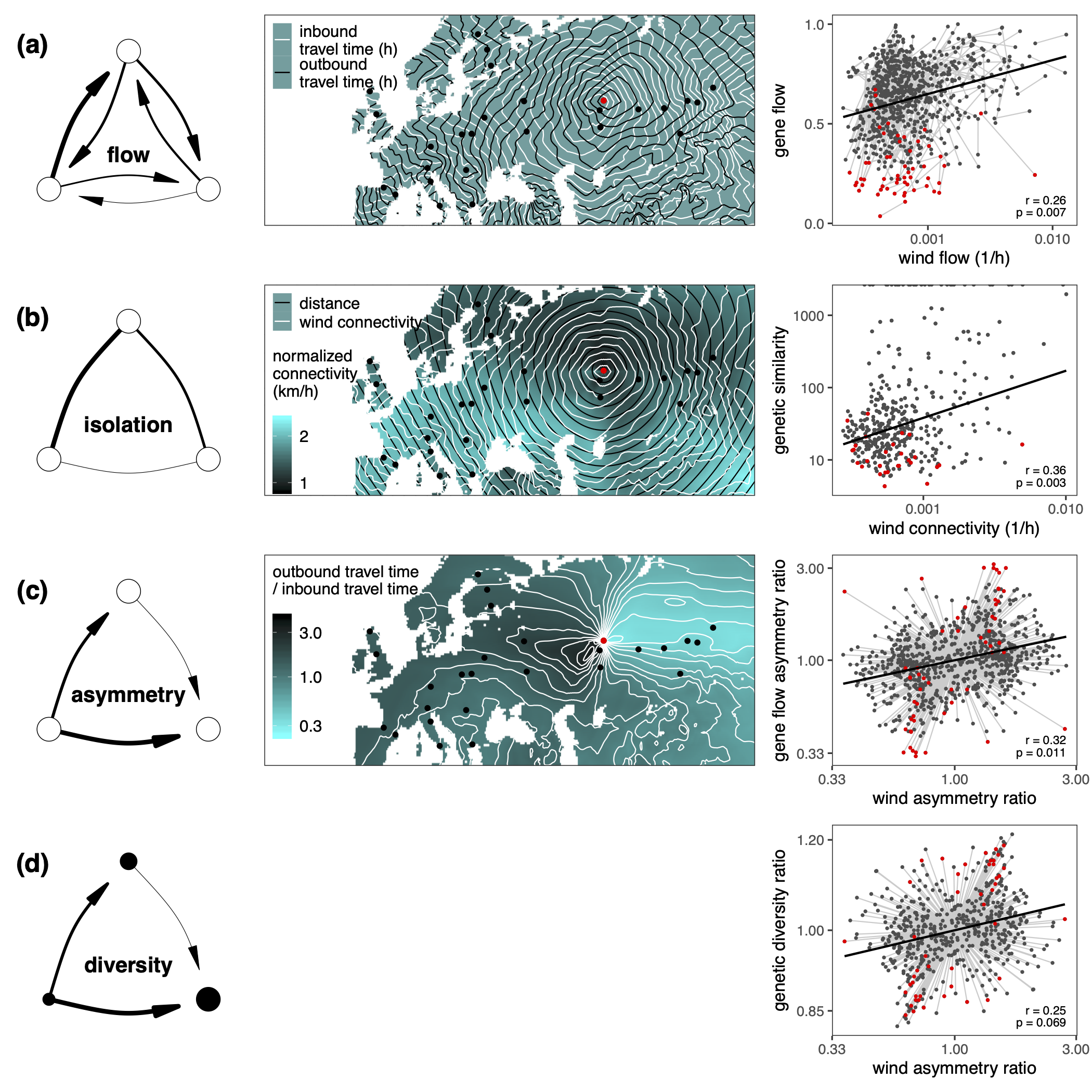 PNAS figure 1