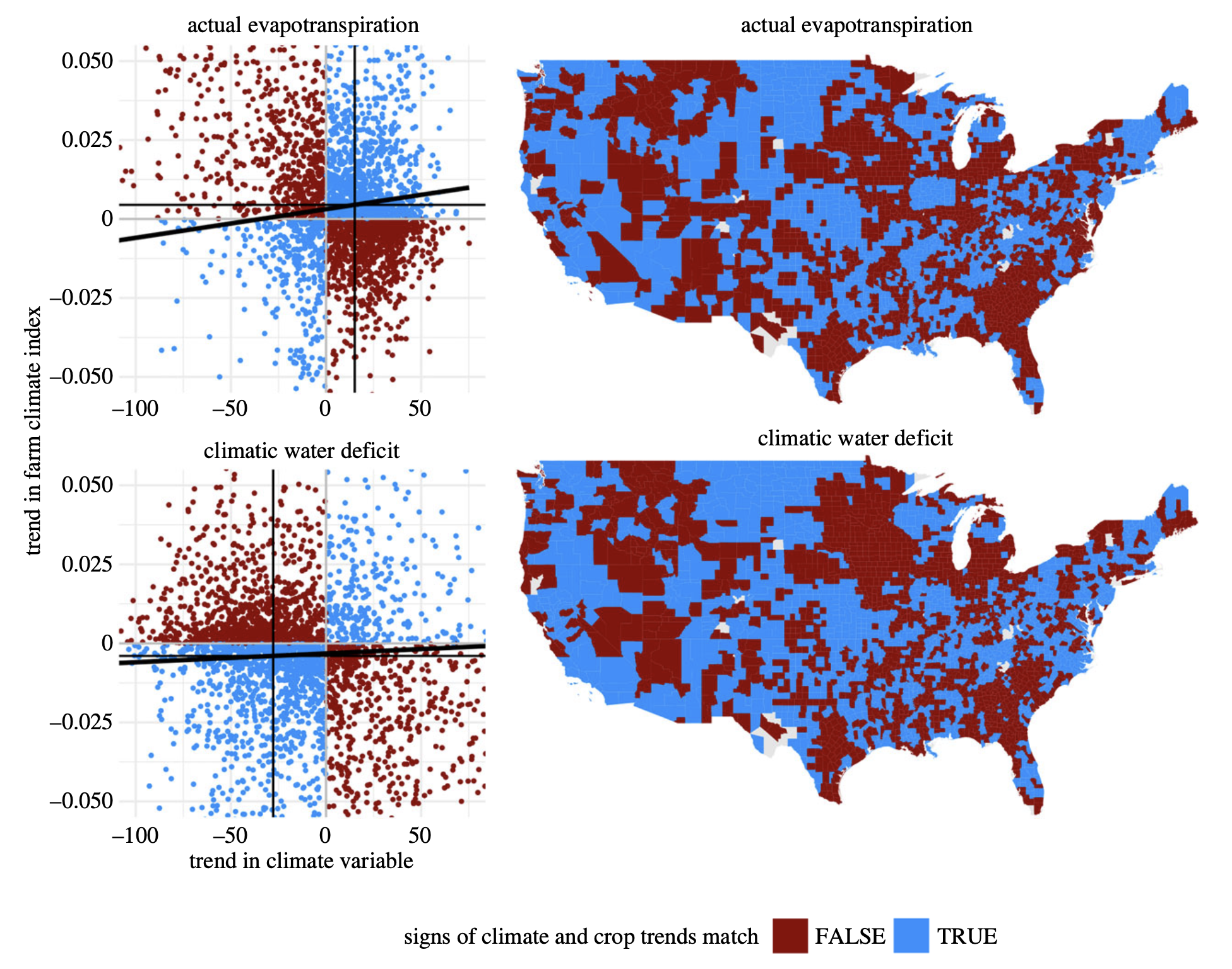 Spatial patterns in crop adaptation to climate change