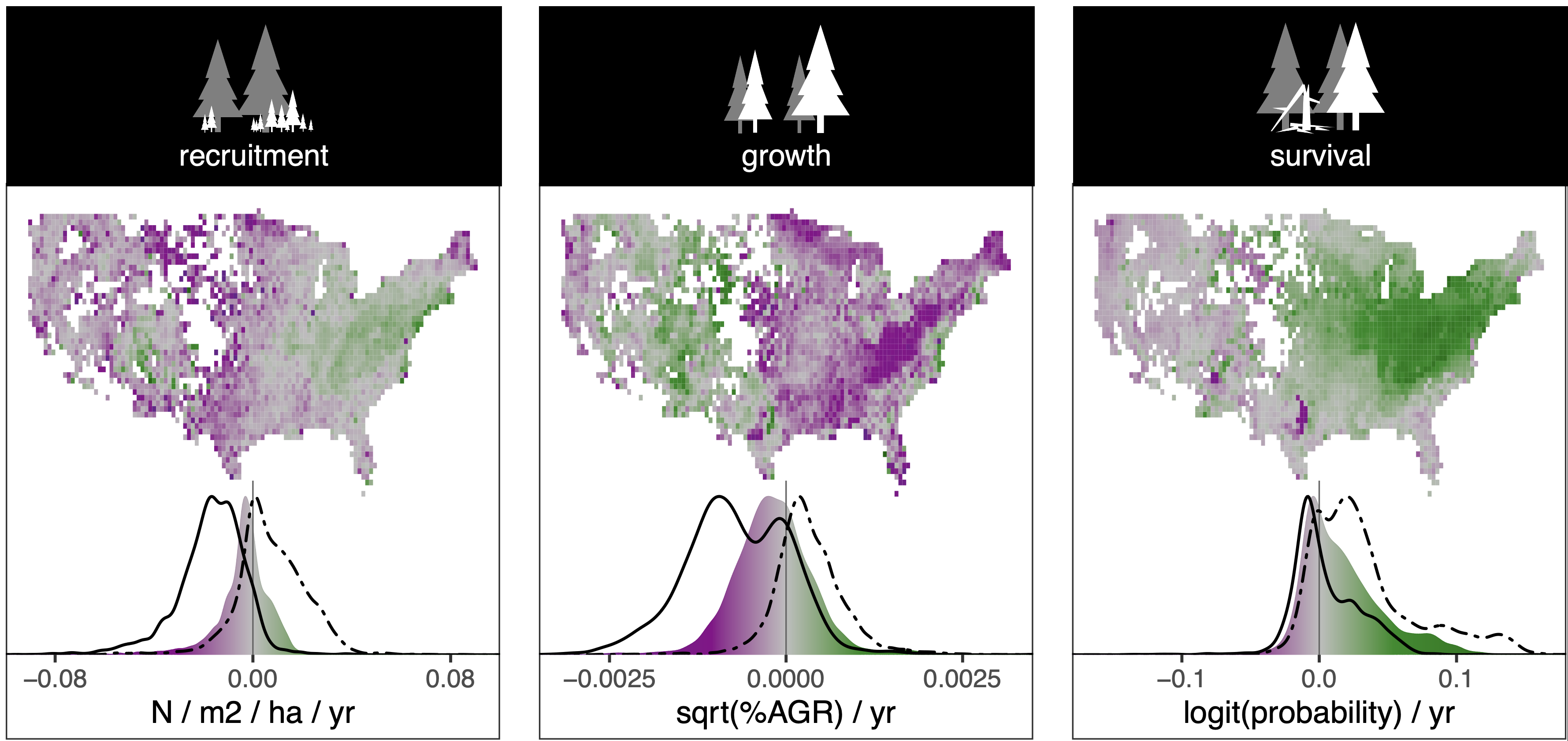 Exposure of US forest trees to recent trends in climate, pollution, and forest density