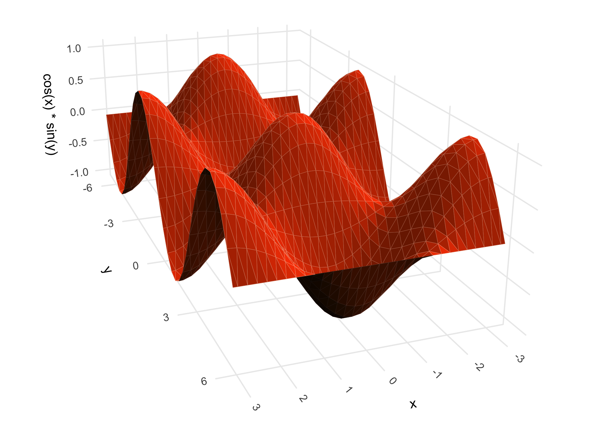 ggcube example