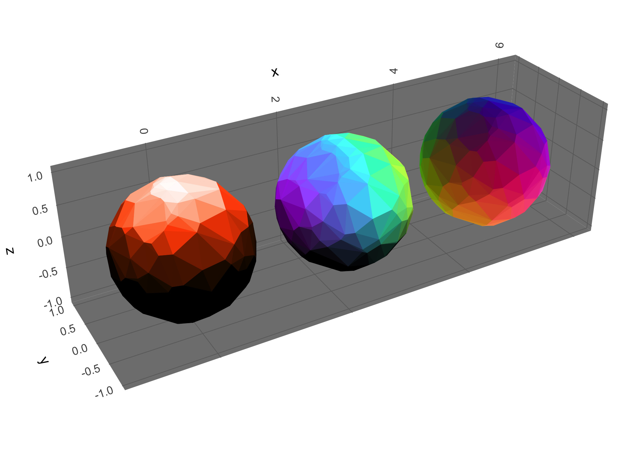 ggcube example