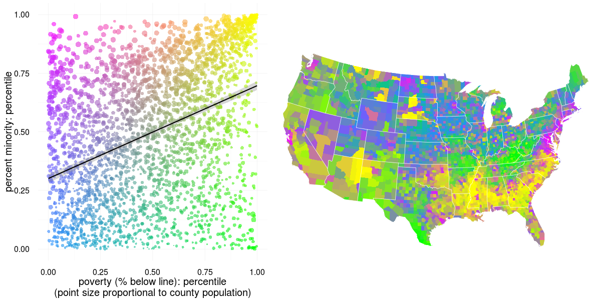 Minority versus poverty